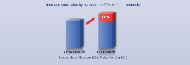 Increase your sales by as much as 30% with our products